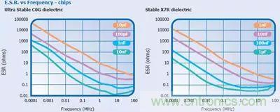 關于&ldquo;陶瓷電容&rdquo;的秘密！