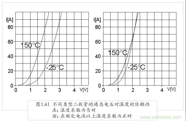 二極管為何不適合并聯？串聯為何還要均壓？