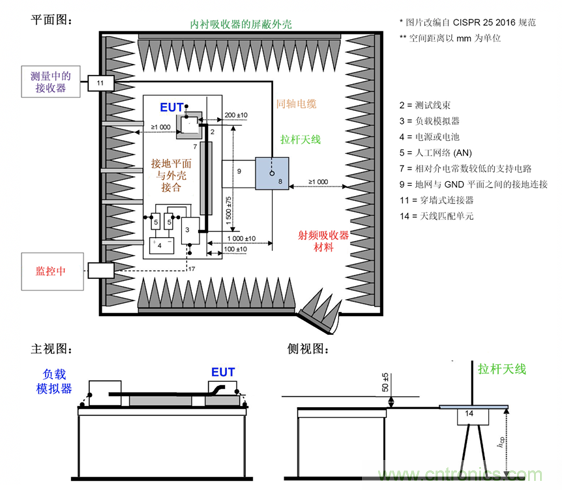 德州儀器:DC DC 轉換器 EMI 的工程師指南(四)——輻射發射 德州儀器:DC DC 轉換器 EMI 的工程師指南(四)——輻射發射