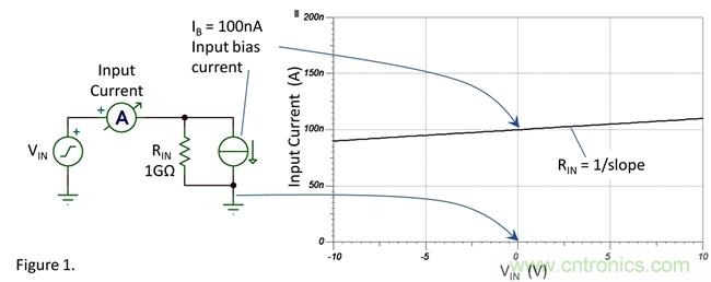 你真的需要高輸入阻抗嗎？