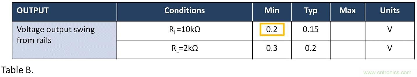 失調(diào)電壓與開(kāi)環(huán)增益到底有什么關(guān)聯(lián)？