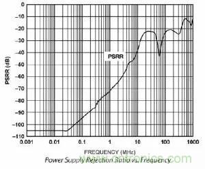 模數轉換器如何選擇？這些指標的影響一定要get！