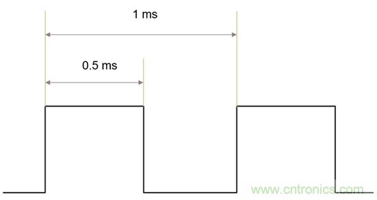 IGBT的開關頻率上限有多高？