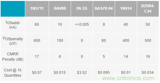 放大器集成過壓保護有多重要？