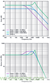 復合放大器:高精度的高輸出驅動能力