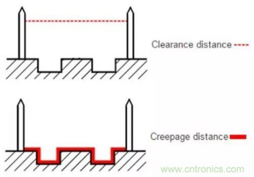 PCB Layout爬電距離、電氣間隙的確定