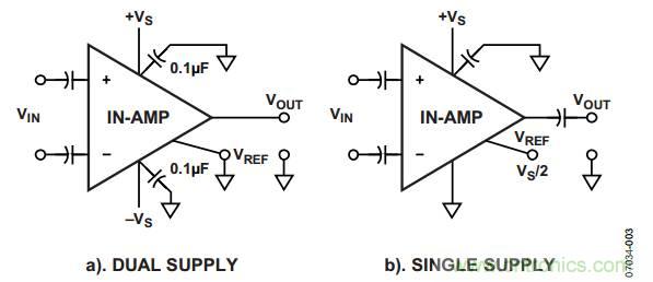 放大器電路設(shè)計，直流回路有多關(guān)鍵？