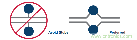 差分濾波器布局需要考慮的那些事兒，你get到了嗎？