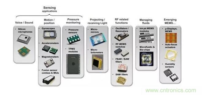 MEMS為何獨領風騷？看完這篇秒懂！