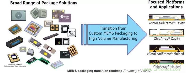 MEMS為何獨領風騷？看完這篇秒懂！