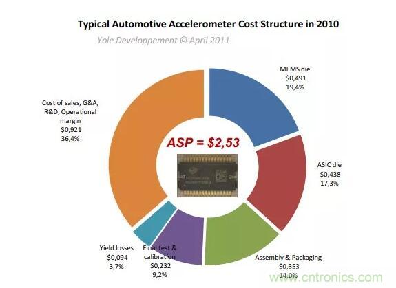 MEMS為何獨領風騷？看完這篇秒懂！