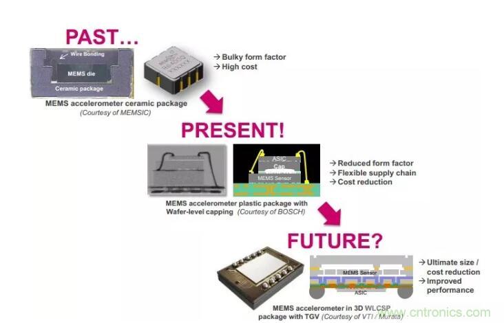 MEMS為何獨領風騷？看完這篇秒懂！