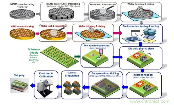 MEMS為何獨領風騷？看完這篇秒懂！