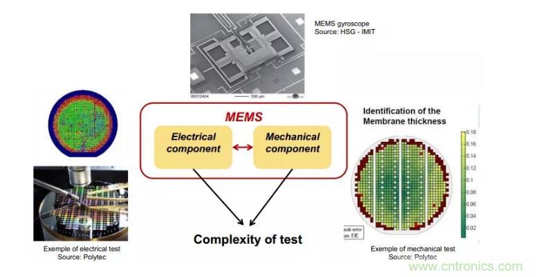 MEMS為何獨領風騷？看完這篇秒懂！
