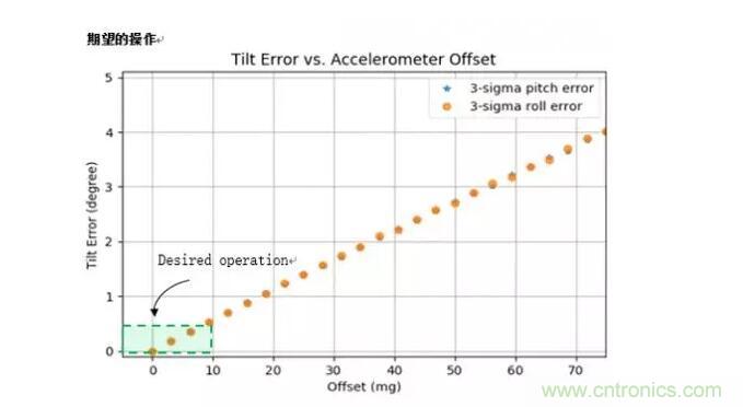 MEMS為何獨領風騷？看完這篇秒懂！