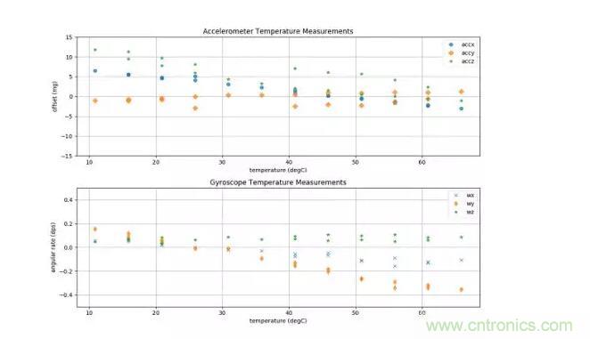 MEMS為何獨領風騷？看完這篇秒懂！