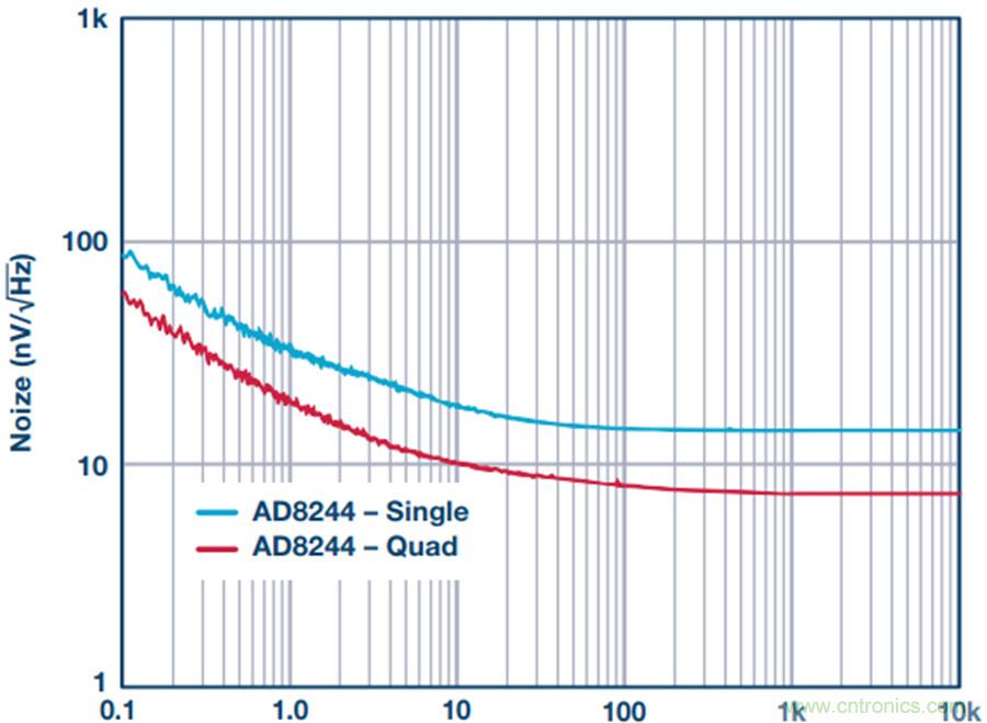 讓電路&ldquo;安靜&rdquo;下來，你需要一款緩沖器