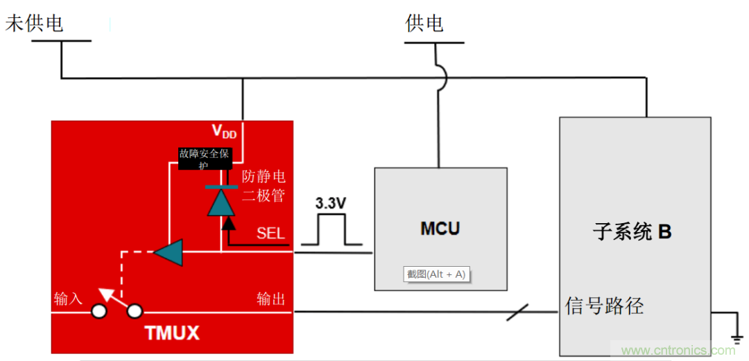 從容解決設計難題,應對電源排序挑戰