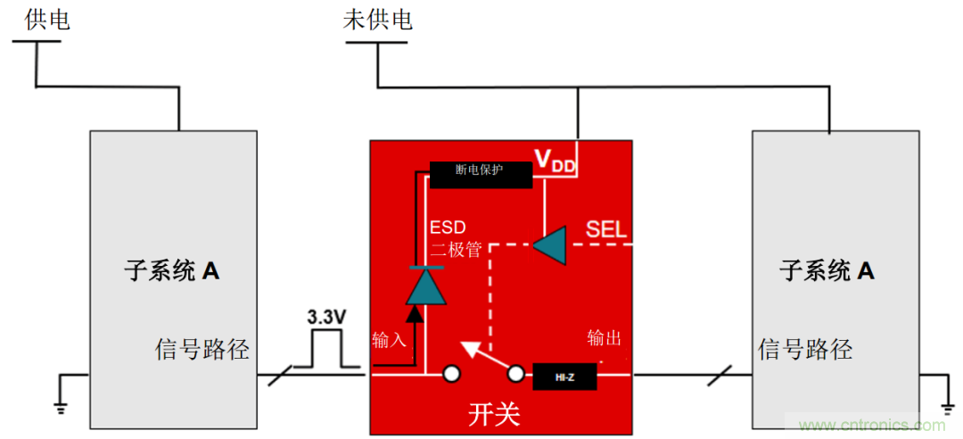 從容解決設計難題,應對電源排序挑戰