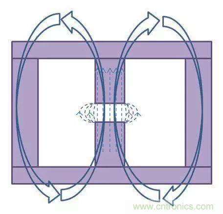 老工程師多年經(jīng)驗總結(jié)，開關(guān)電源傳導(dǎo)EMI太重要了！