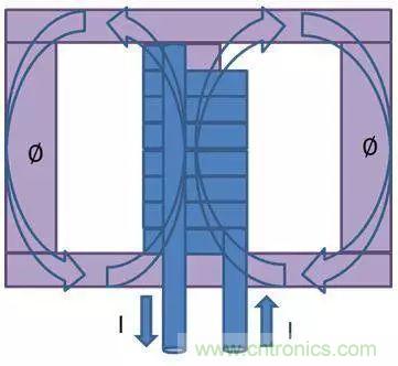 老工程師多年經(jīng)驗總結(jié)，開關(guān)電源傳導(dǎo)EMI太重要了！