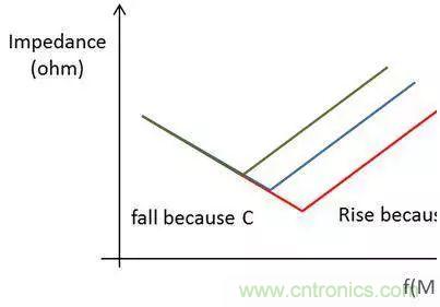 老工程師多年經(jīng)驗總結(jié)，開關(guān)電源傳導(dǎo)EMI太重要了！