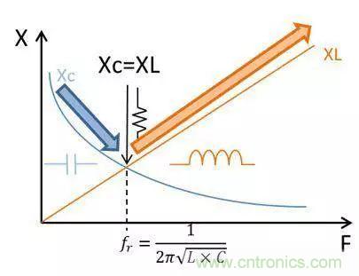 老工程師多年經(jīng)驗總結(jié)，開關(guān)電源傳導(dǎo)EMI太重要了！