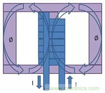 老工程師多年經(jīng)驗總結(jié)，開關(guān)電源傳導(dǎo)EMI太重要了！