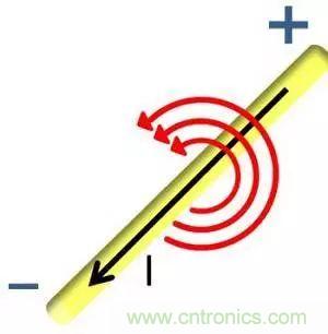 老工程師多年經(jīng)驗總結(jié)，開關(guān)電源傳導(dǎo)EMI太重要了！