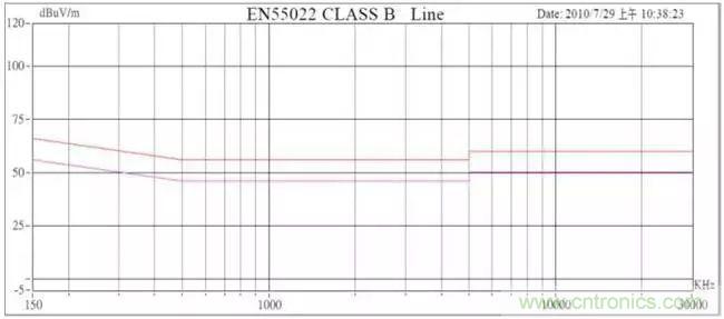 老工程師多年經(jīng)驗總結(jié)，開關(guān)電源傳導(dǎo)EMI太重要了！