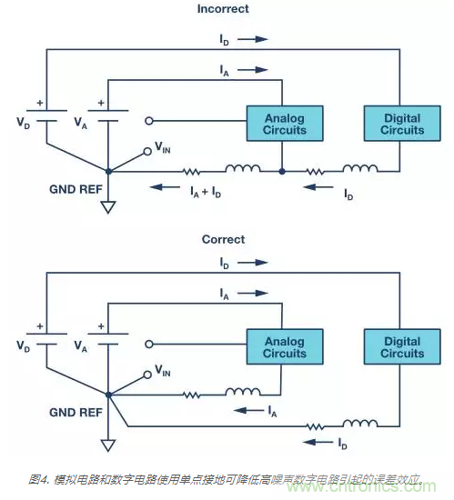 模擬地VS數字地？4分鐘學會接地的&ldquo;魔法&rdquo;