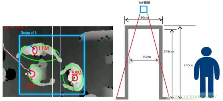 &ldquo;擁擠&rdquo;的ToF應用場景下，如何避免多個ToF測量信號的干擾？