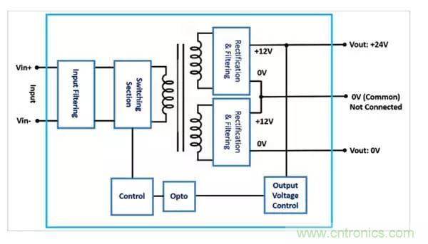 需要更高輸出電壓？雙輸出DC/DC轉(zhuǎn)換器為您提供更好的選擇！