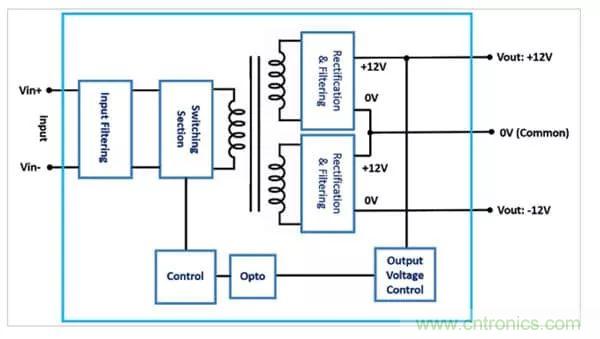 需要更高輸出電壓？雙輸出DC/DC轉(zhuǎn)換器為您提供更好的選擇！