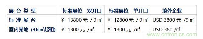2020中國(深圳)國際工業互聯網創新應用展覽會邀請函?