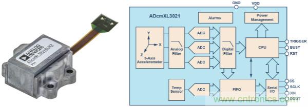 選擇正確的加速度計，以進行預測性維護