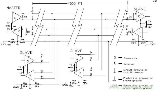 UART、RS-232、RS-422、RS-485之間有什么區別？