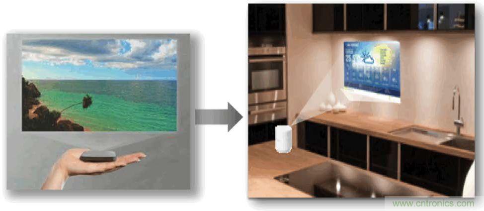 無懼挑戰!DLP Pico 技術助力智能音箱顯示屏設計