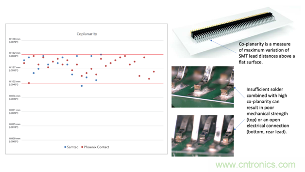 通過優化焊膏模板開孔來擴大連接器的選擇范圍