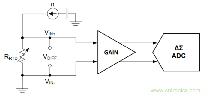 工程師溫度傳感指南 | 了解設計挑戰，掌握解決方案！