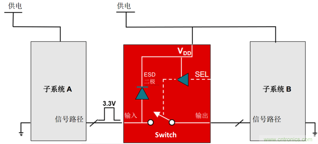 工程師溫度傳感指南 | 了解設計挑戰，掌握解決方案！