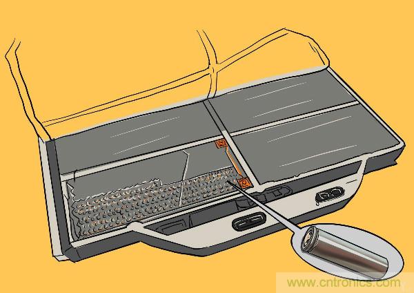 圓柱、方形、軟包，電動車電池之間的差距比你想象得大