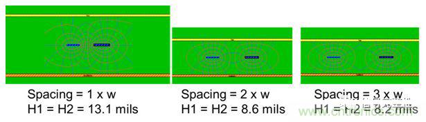 在電路設計中，到底是用緊耦合還是松耦合來減少串擾?