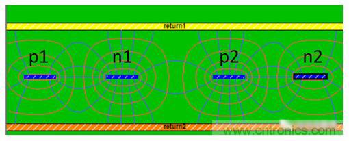 在電路設計中，到底是用緊耦合還是松耦合來減少串擾?