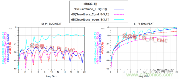 高速PCB設計時,保護地線要還是不要?