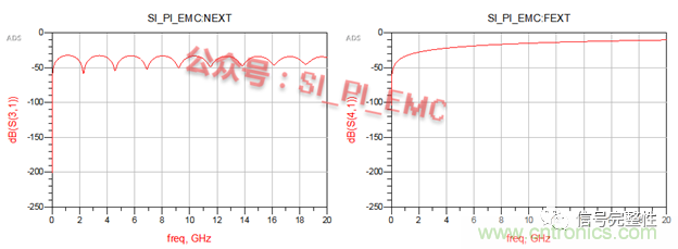高速PCB設計時,保護地線要還是不要?