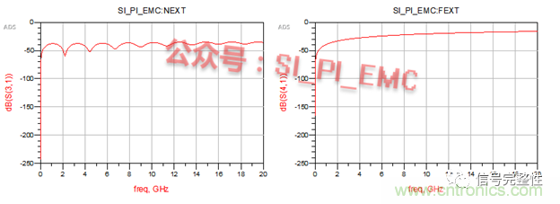 高速PCB設計時,保護地線要還是不要?
