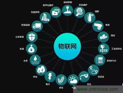 關于對物聯網理解的十大誤區，你踩雷了嗎？