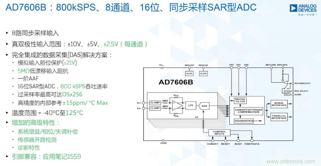 從AD7606到AD7606B，為你揭秘這款電力應用ADC的&ldquo;進階&rdquo;之路
