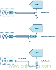 &sum;-&Delta;型ADC時鐘&mdash;不僅僅是抖動